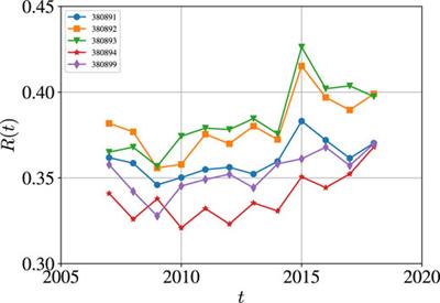 Structure and Evolution of the International Pesticide Trade Networks